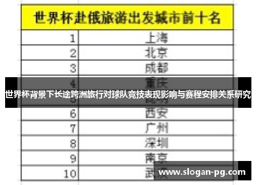 世界杯背景下长途跨洲旅行对球队竞技表现影响与赛程安排关系研究