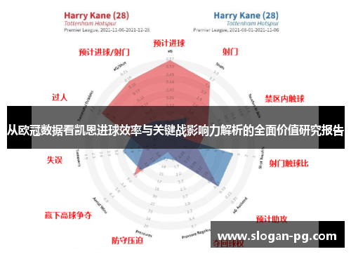 从欧冠数据看凯恩进球效率与关键战影响力解析的全面价值研究报告 从欧冠数据看凯恩进球效率与关键战影响力解析的全面价值研究报告
