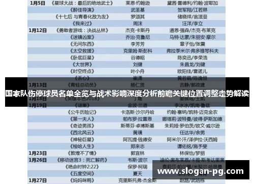 国家队伤停球员名单全览与战术影响深度分析前瞻关键位置调整走势解读
