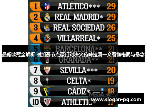 最新欧冠全解析 附加赛节点豪门对决火药味拉满一文看懂格局与悬念 最新欧冠全解析 附加赛节点豪门对决火药味拉满一文看懂格局与悬念