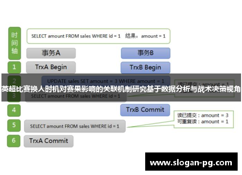 英超比赛换人时机对赛果影响的关联机制研究基于数据分析与战术决策视角