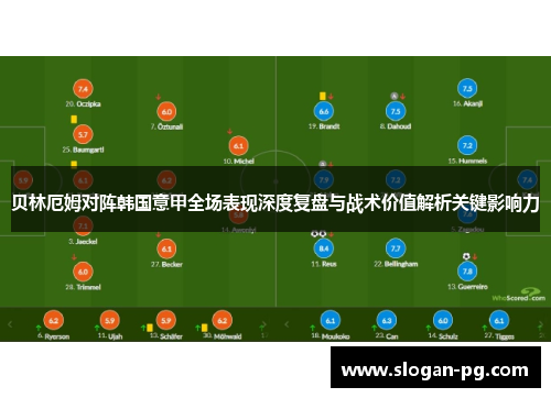 贝林厄姆对阵韩国意甲全场表现深度复盘与战术价值解析关键影响力